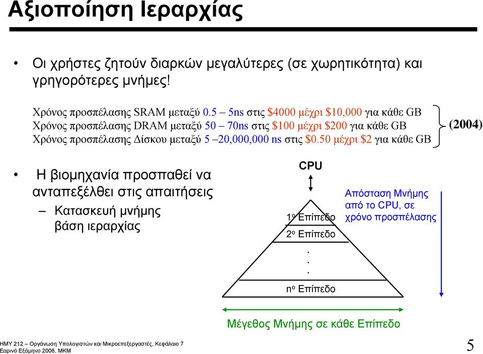 Δίσκου μεταξύ 5 20,000,000 ns στις $0.