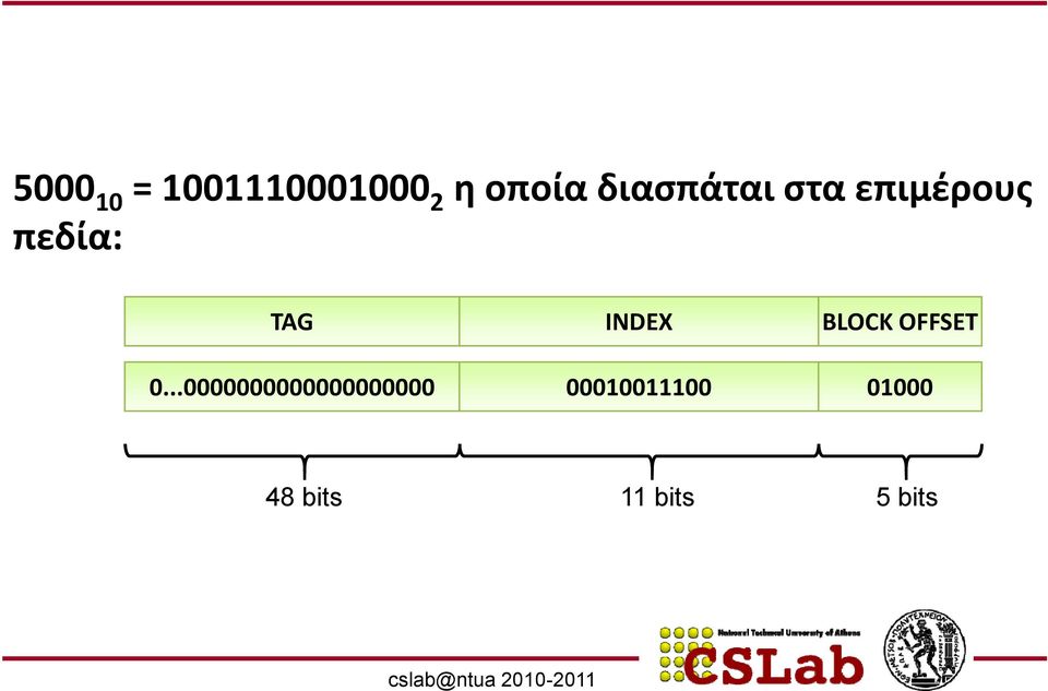 INDEX BLOCK OFFSET 0.