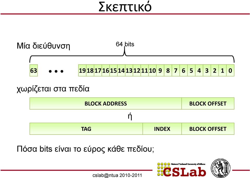 χωρίζεται στα πεδία BLOCK ADDRESS BLOCK OFFSET