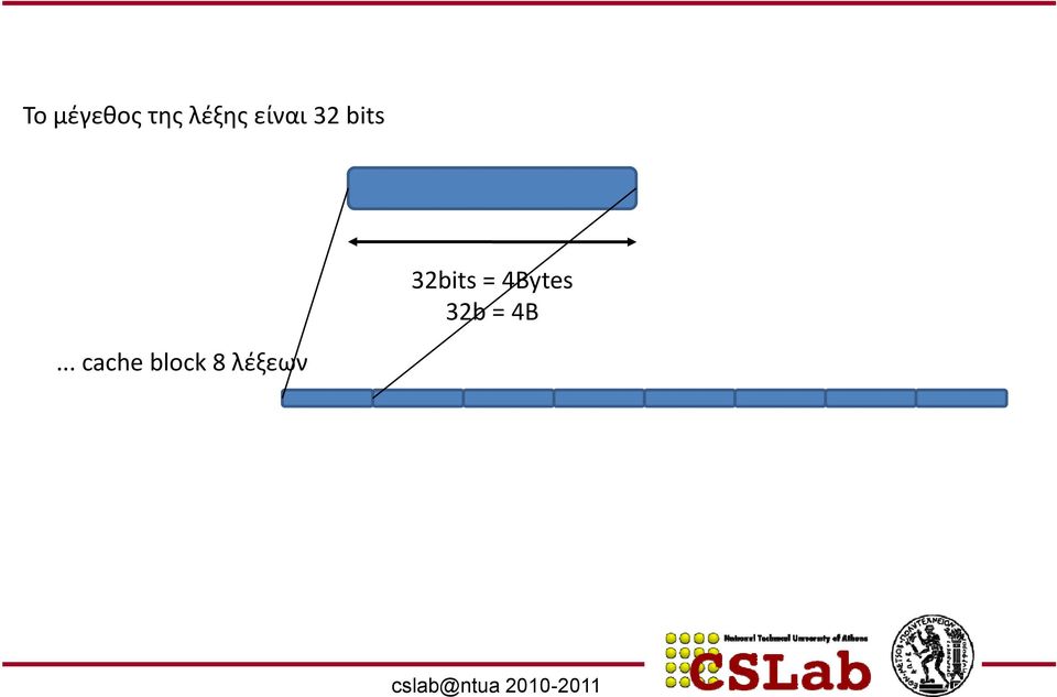 = 4Bytes 32b = 4B.