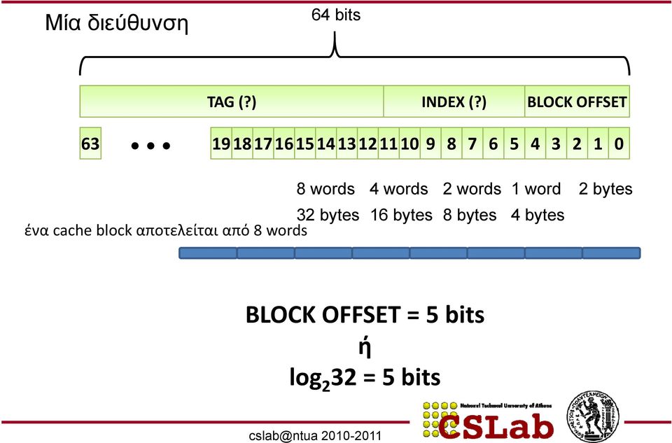 ) 63 19181716151413121110 9 8 7 6 5 4 3 2 1 0 8 words 4 words 2 words 1