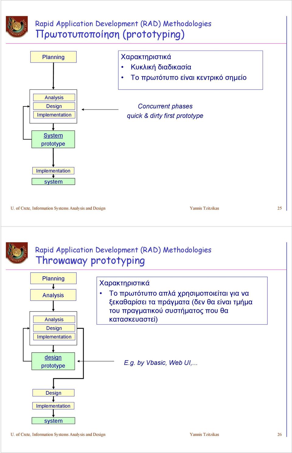 of Crete, Information Systems Analysis and Design Yannis Tzitzikas 25 Rapid Application Development (RAD) Methodologies Throwaway prototyping Planning Analysis Analysis Design