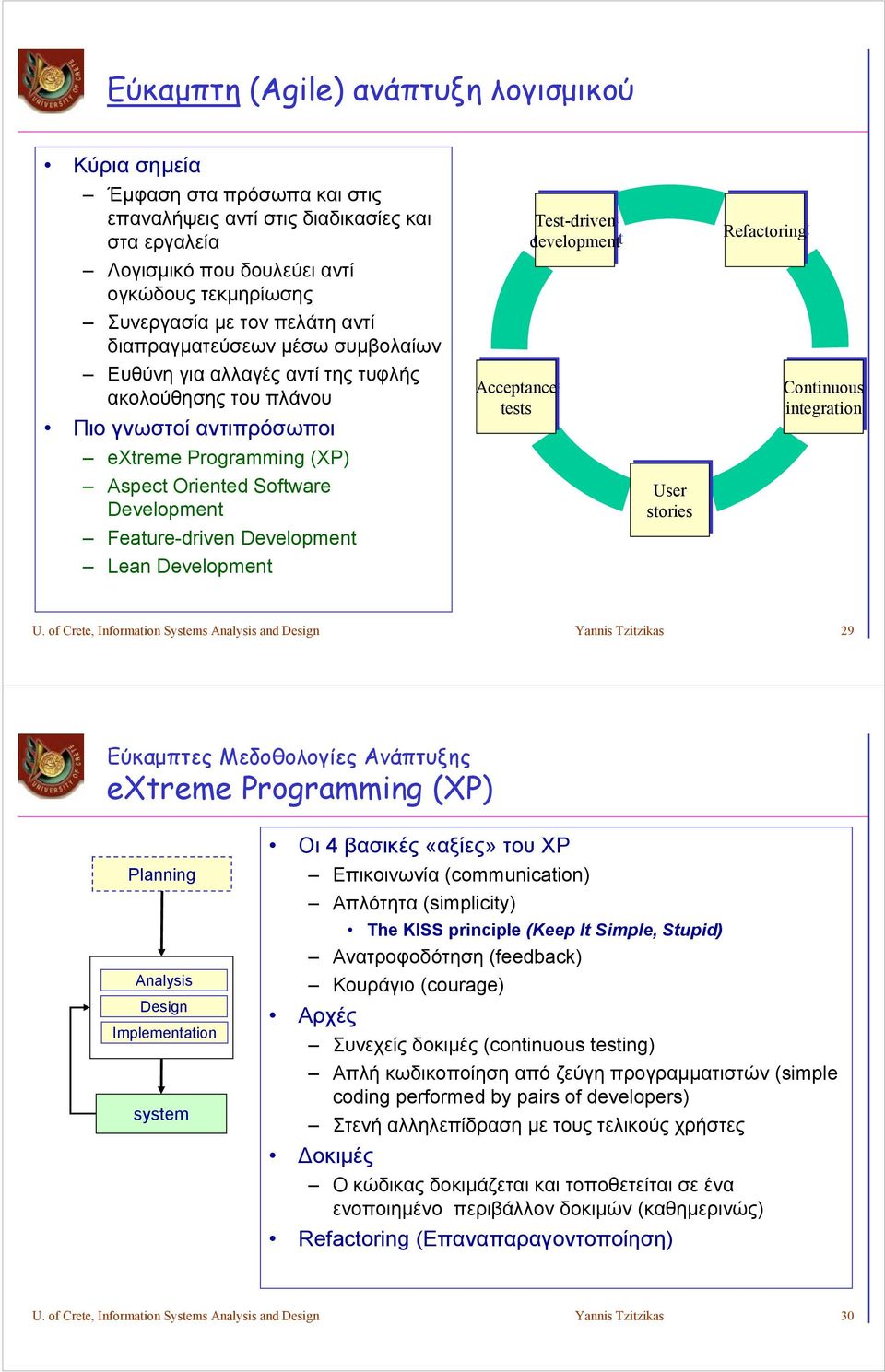 Feature-driven Development Lean Development Test-driven development Acceptance tests User stories Refactoring Continuous integration U.