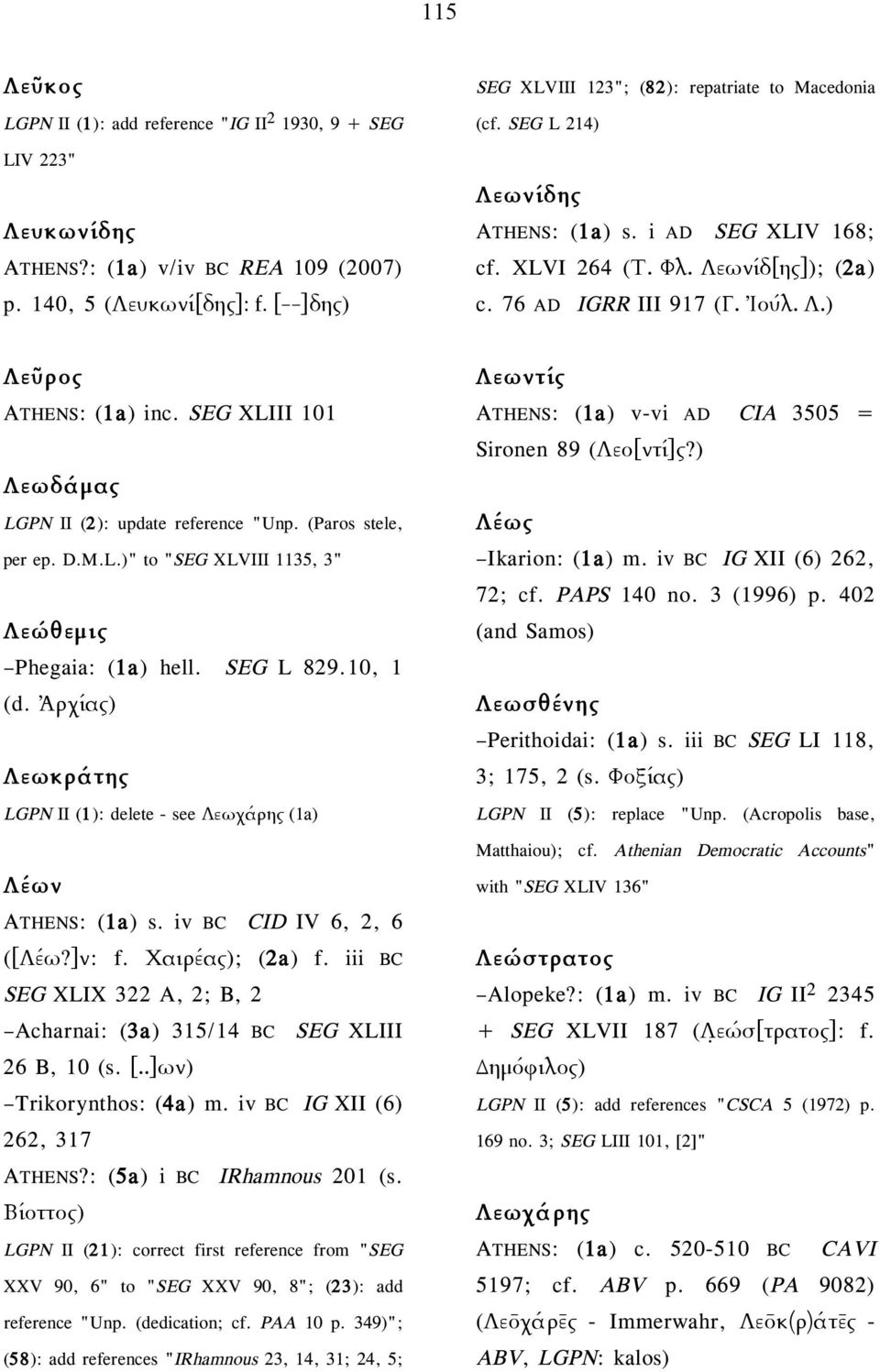 SEG XLIII 101 Λεωδάµας LGPN II (2): update reference "Unp. (Paros stele, per ep. D.M.L.)" to "SEG XLVIII 1135, 3" Λεώθεµις Phegaia: (1a) hell. SEG L 829.10, 1 (d.