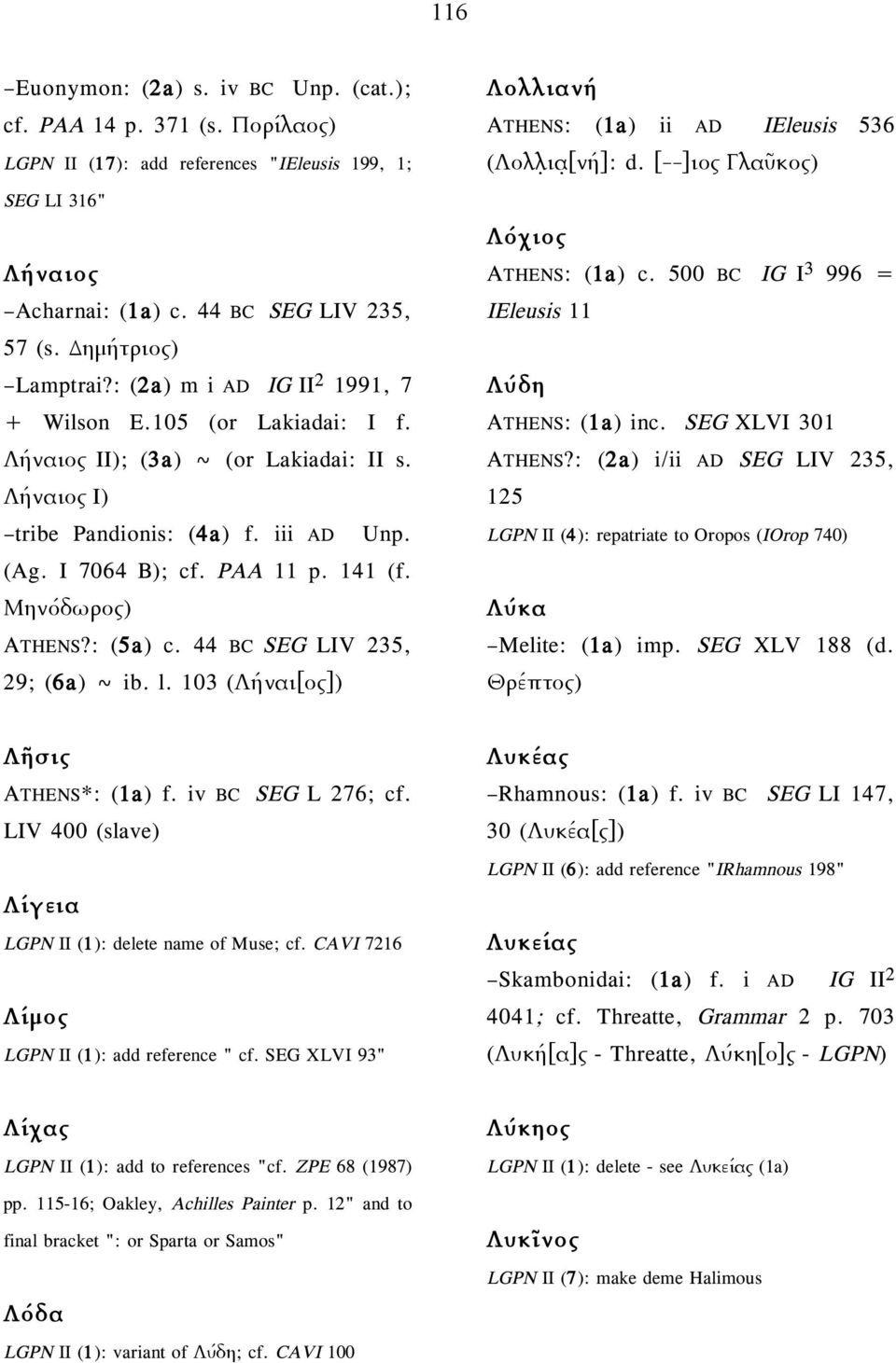 PAA 11 p. 141 (f. Μηνόδωρος) ATHENS?: (5a) c. 44 BC SEG LIV 235, 29; (6a) ~ ib. l. 103 (Λήναι[ος]) Λολλιανή ATHENS: (1a) ii AD IEleusis 536 (Λολλ ια [νή]: d. [--]ιος Γλαῦκος) Λόχιος ATHENS: (1a) c.