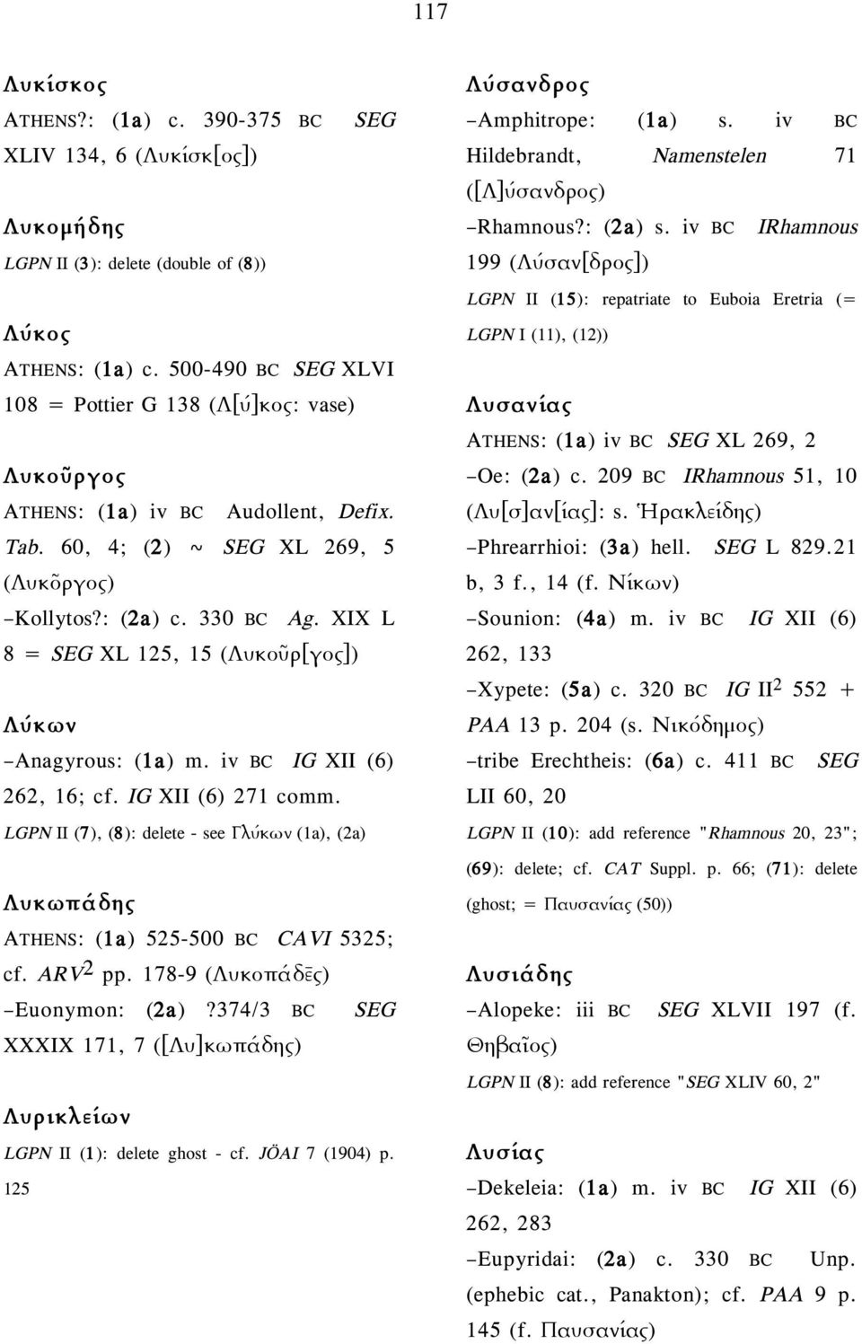 XIX L 8 = SEG XL 125, 15 (Λυκοῦρ[γος]) Λύκων Anagyrous: (1a) m. iv BC IG XII (6) 262, 16; cf. IG XII (6) 271 comm.