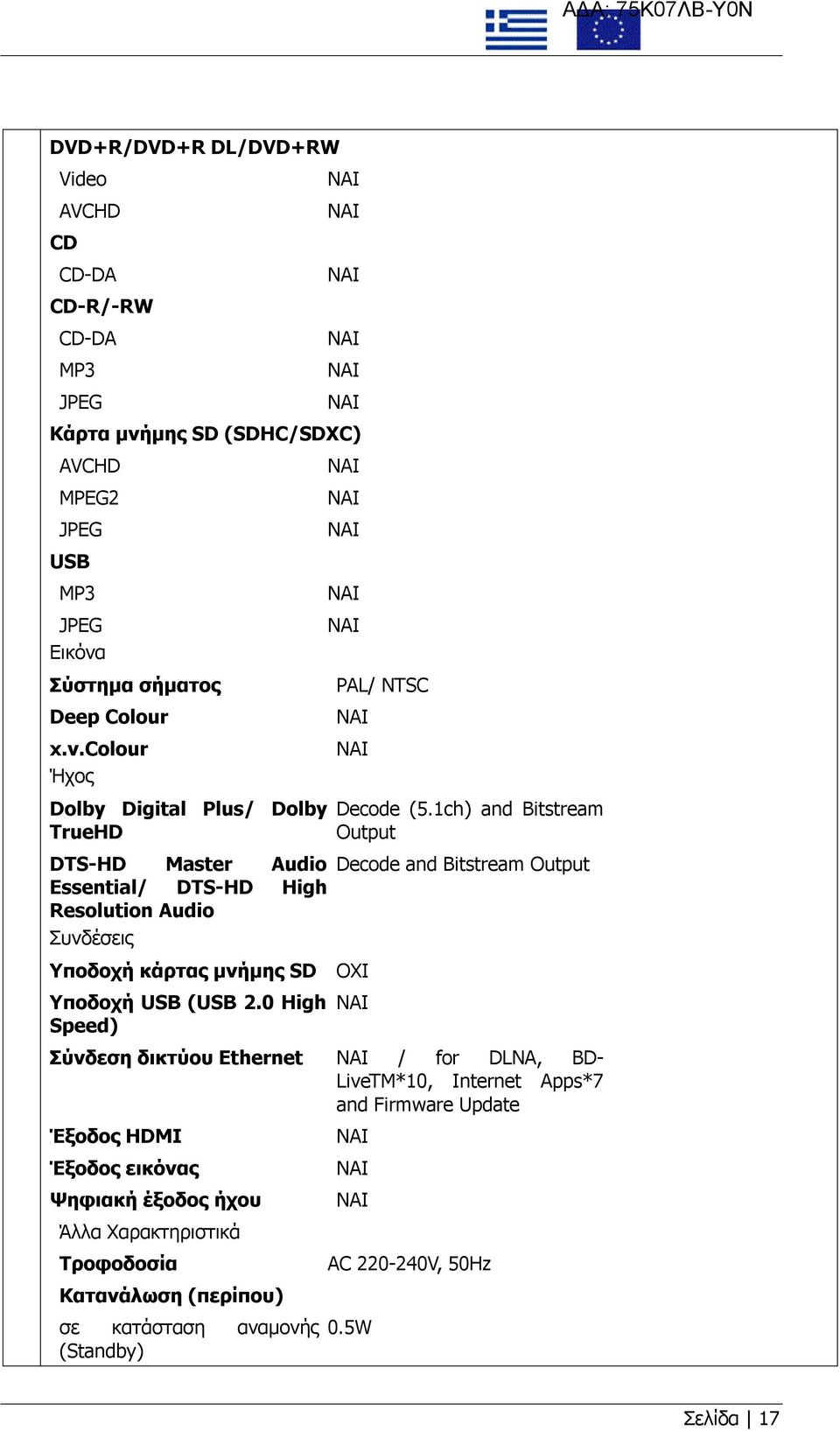 (USB 2.0 High Speed) Decode (5.