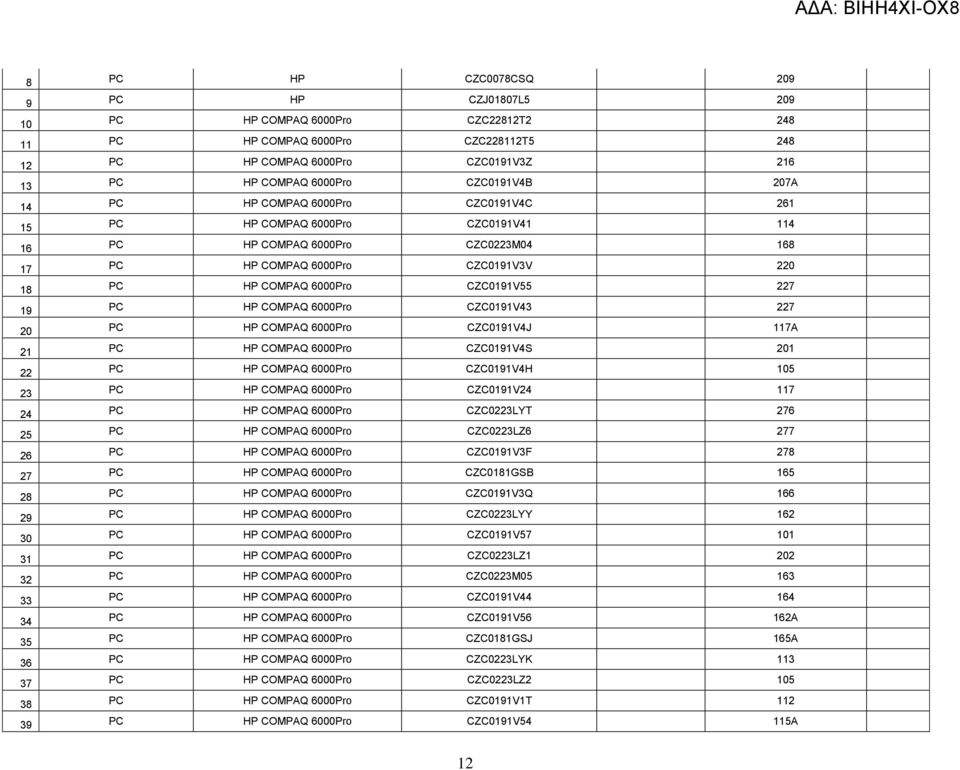 19 PC HP COMPAQ 6000Pro CZC0191V43 227 20 PC HP COMPAQ 6000Pro CZC0191V4J 117A 21 PC HP COMPAQ 6000Pro CZC0191V4S 201 22 PC HP COMPAQ 6000Pro CZC0191V4H 105 23 PC HP COMPAQ 6000Pro CZC0191V24 117 24