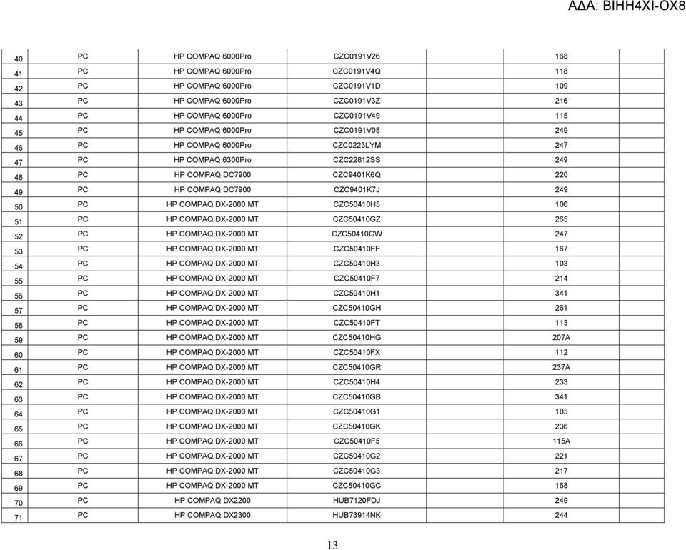 COMPAQ DX-2000 MT CZC50410H5 106 51 PC HP COMPAQ DX-2000 MT CZC50410GZ 265 52 PC HP COMPAQ DX-2000 MT CZC50410GW 247 53 PC HP COMPAQ DX-2000 MT CZC50410FF 167 54 PC HP COMPAQ DX-2000 MT CZC50410H3