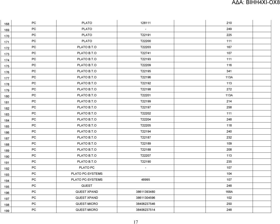 T.O T22202 111 184 PC PLATO B.T.O T22204 248 185 PC PLATO B.T.O T22205 118 186 PC PLATO B.T.O T22194 240 187 PC PLATO B.T.O T22187 232 188 PC PLATO B.T.O T22189 109 189 PC PLATO B.T.O T22188 208 190 PC PLATO B.