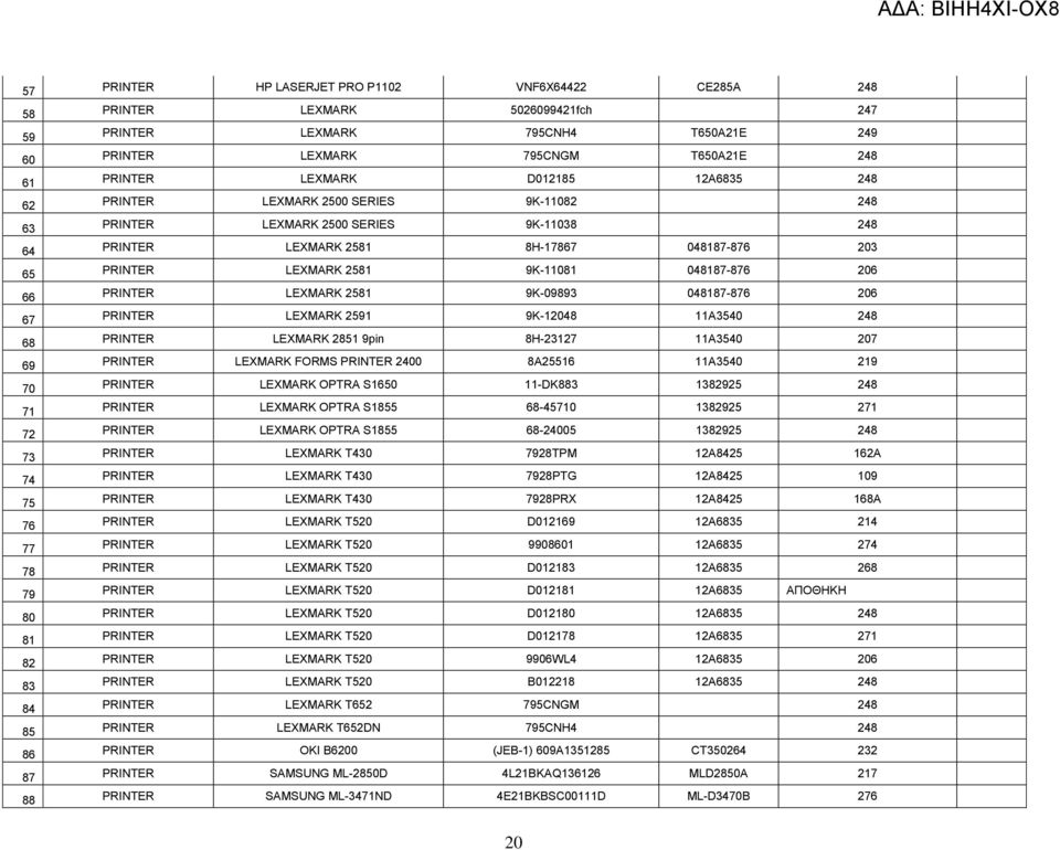 PRINTER LEXMARK 2581 9K-09893 048187-876 206 67 PRINTER LEXMARK 2591 9K-12048 11A3540 248 68 PRINTER LEXMARK 2851 9pin 8H-23127 11A3540 207 69 PRINTER LEXMARK FORMS PRINTER 2400 8A25516 11A3540 219