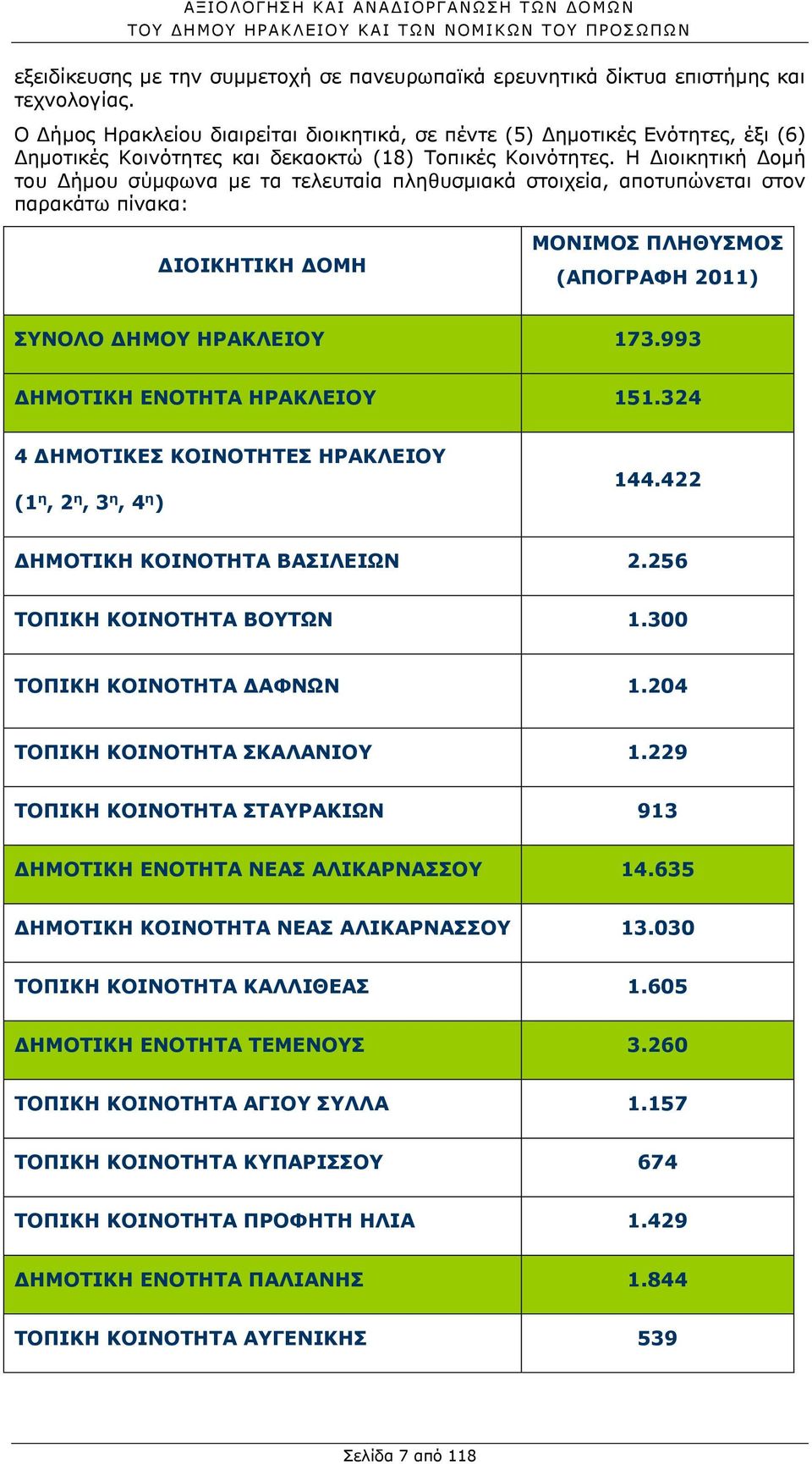 Η Διοικητική Δομή του Δήμου σύμφωνα με τα τελευταία πληθυσμιακά στοιχεία, αποτυπώνεται στον παρακάτω πίνακα: ΔΙΟΙΚΗΤΙΚΗ ΔΟΜΗ ΜΟΝΙΜΟΣ ΠΛΗΘΥΣΜΟΣ (ΑΠΟΓΡΑΦΗ 2011) ΣΥΝΟΛΟ ΔΗΜΟΥ ΗΡΑΚΛΕΙΟΥ 173.