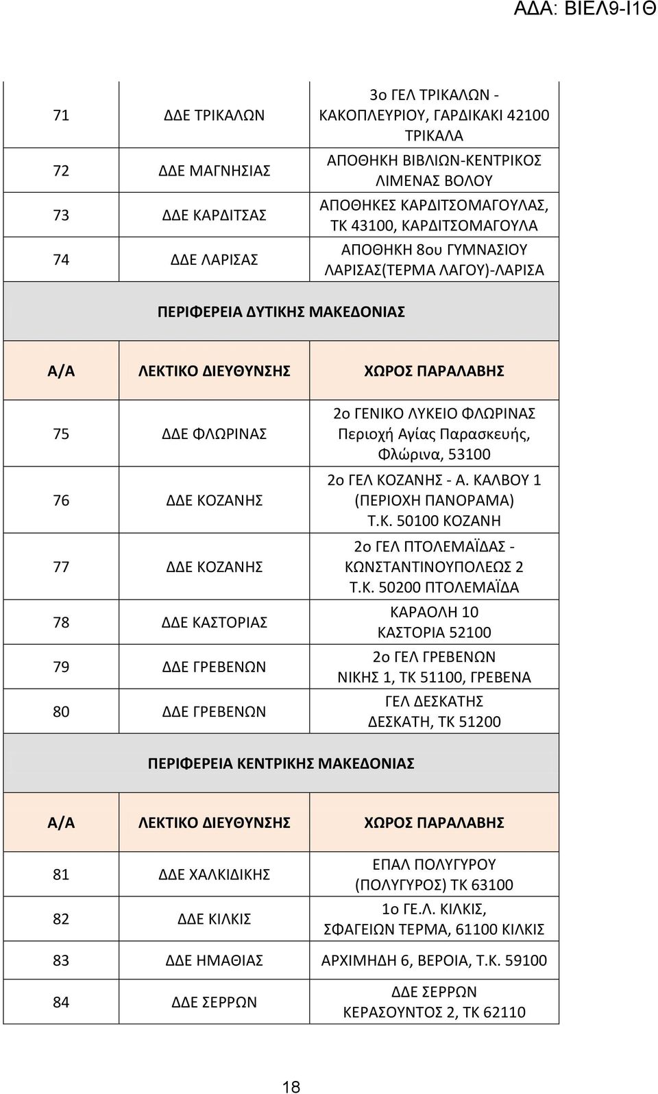 79 ΔΔΕ ΓΡΕΒΕΝΩΝ 80 ΔΔΕ ΓΡΕΒΕΝΩΝ 2ο ΓΕΝΙΚΟ ΛΥΚΕΙΟ ΦΛΩΡΙΝΑΣ Περιοχή Αγίας Παρασκευής, Φλώρινα, 53100 2ο ΓΕΛ ΚΟΖΑΝΗΣ - Α. ΚΑΛΒΟΥ 1 (ΠΕΡΙΟΧΗ ΠΑΝΟΡΑΜΑ) Τ.Κ. 50100 ΚΟΖΑΝΗ 2ο ΓΕΛ ΠΤΟΛΕΜΑΪΔΑΣ - ΚΩΝΣΤΑΝΤΙΝΟΥΠΟΛΕΩΣ 2 Τ.