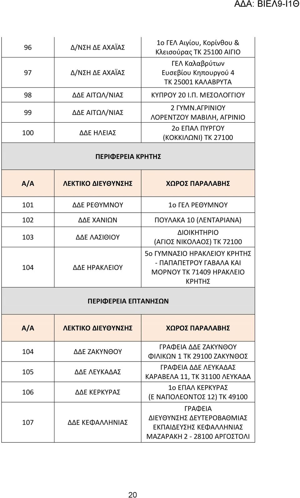 ΑΓΡΙΝΙΟΥ ΛΟΡΕΝΤΖΟΥ ΜΑΒΙΛΗ, ΑΓΡΙΝΙΟ 2ο ΕΠΑΛ ΠΥΡΓΟΥ (ΚΟΚΚΙΛΩΝΙ) ΤΚ 27100 ΠΕΡΙΦΕΡΕΙΑ ΚΡΗΤΗΣ Α/Α ΛΕΚΤΙΚΟ ΔΙΕΥΘΥΝΣΗΣ ΧΩΡΟΣ ΠΑΡΑΛΑΒΗΣ 101 ΔΔΕ ΡΕΘΥΜΝΟΥ 1ο ΓΕΛ ΡΕΘΥΜΝΟΥ 102 ΔΔΕ ΧΑΝΙΩΝ ΠΟΥΛΑΚΑ 10 (ΛΕΝΤΑΡΙΑΝΑ)