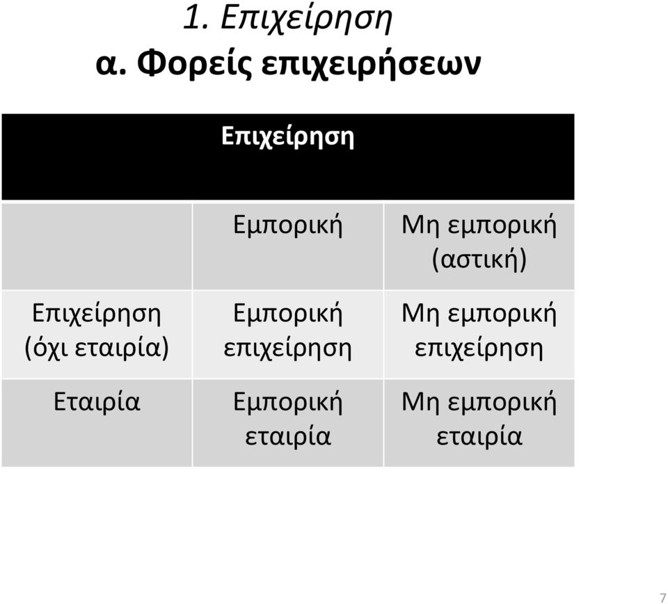 εταιρία) Εταιρία Εμπορική Εμπορική επιχείρηση