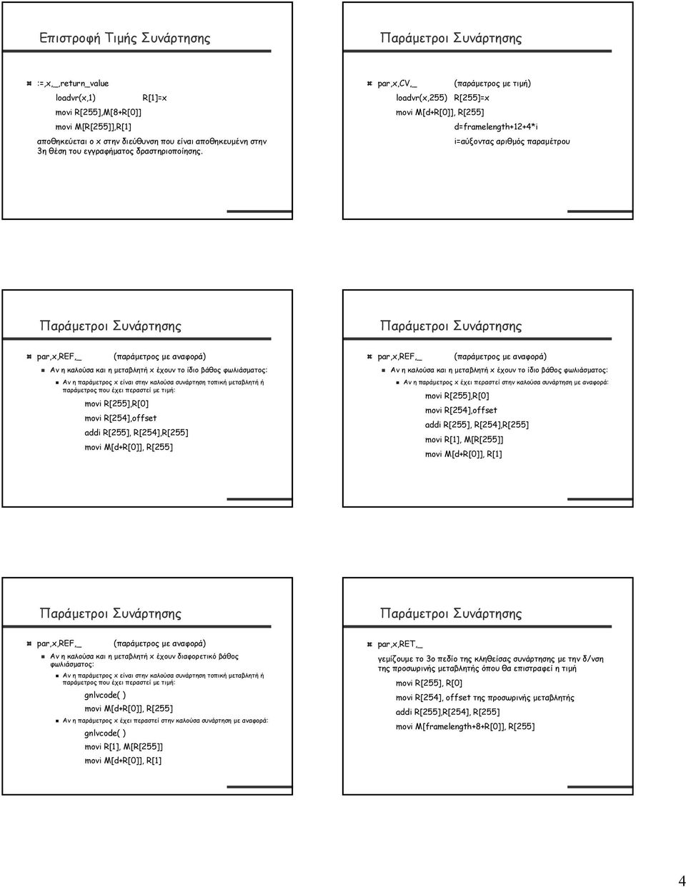 φωλιάσµατος: Αν η παράµετρος x είναι στην καλούσα συνάρτηση τοπική µεταβλητή ή παράµετρος που έχει περαστεί µε τιµή: movi R[255],R[0] movi R[254],offset addi R[255], R[254],R[255] par,x,ref,_