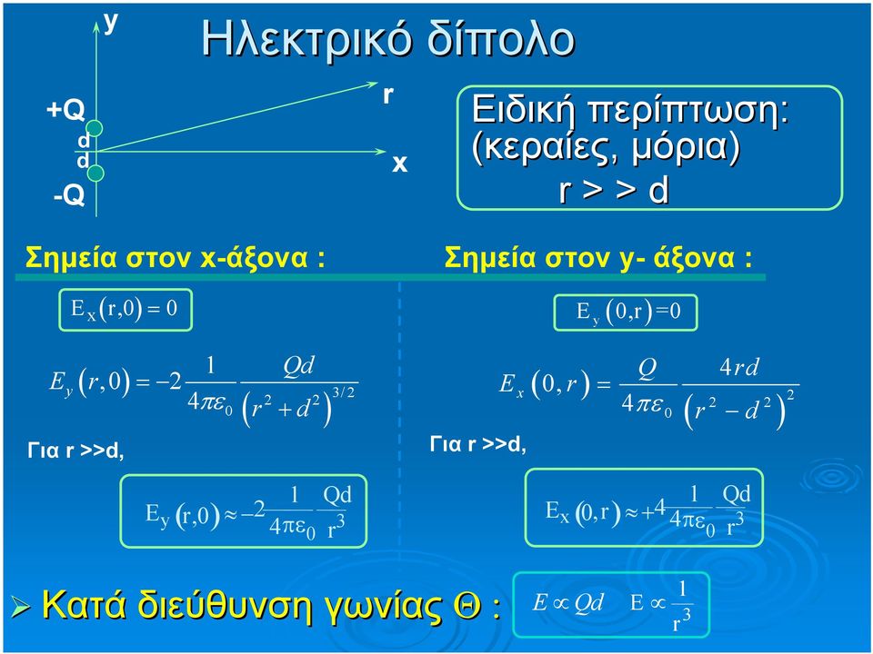 4 πε ( ) Για >>d, Qd 2 2 ( + d ) 3/2 E x Για >>d, (, ) = Q 4πε 4d 2 2 ( d )