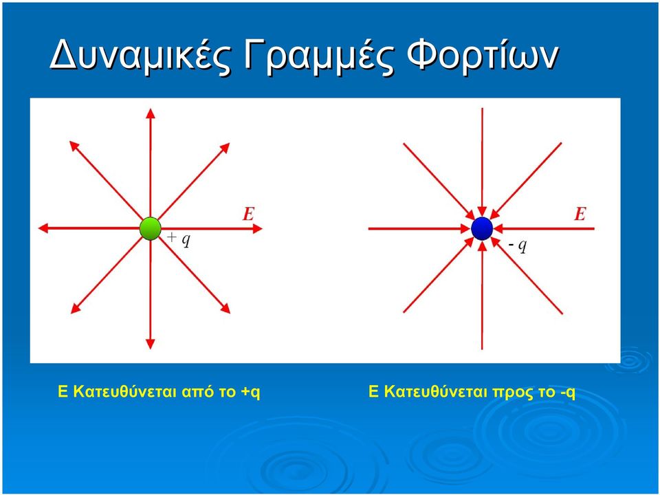 Κατευθύνεται από