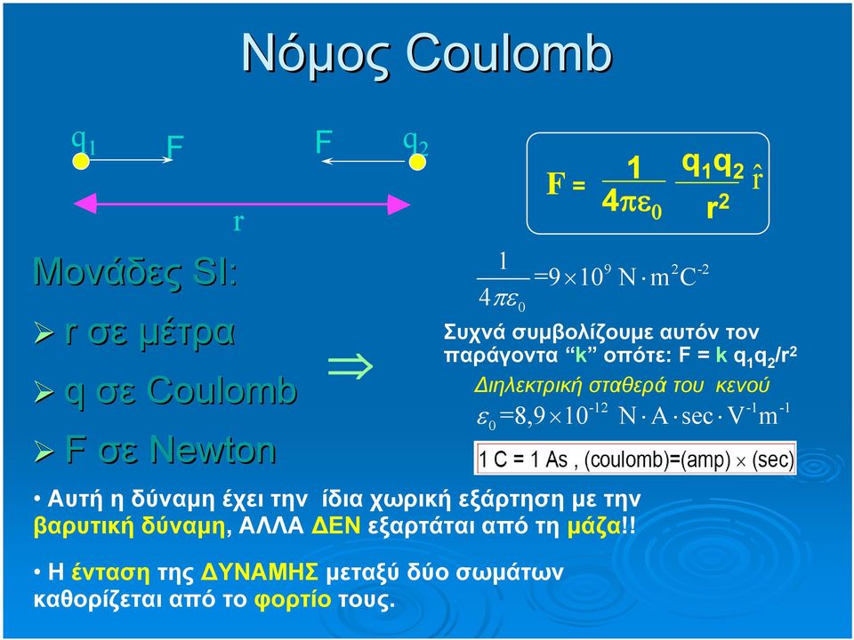 ! Η ένταση της ΔΥΝΑΜΗΣ μεταξύ δύο σωμάτων καθορίζεται από το φορτίο τους.