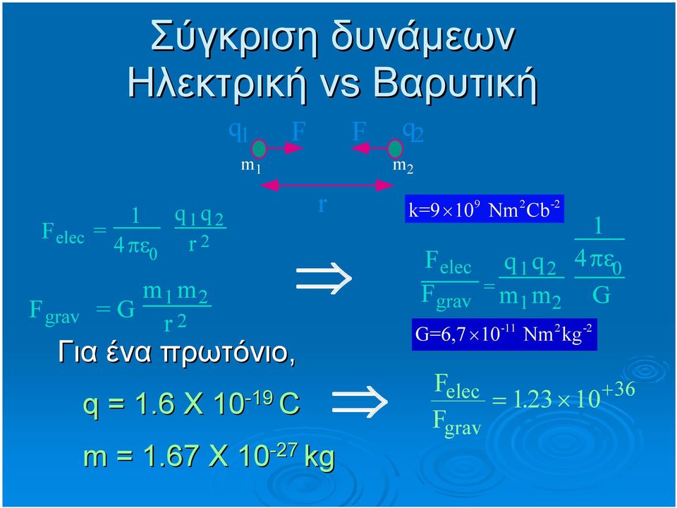 6 X 1-19 C q 1 F F q 2 m 1 m 2 m = 1.