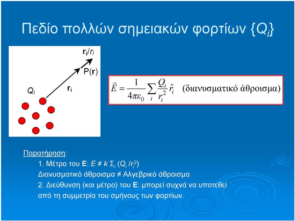 Μέτρο του E: E k Σ i (Q i / i2 ) Διανυσματικό άθροισμα Αλγεβρικό