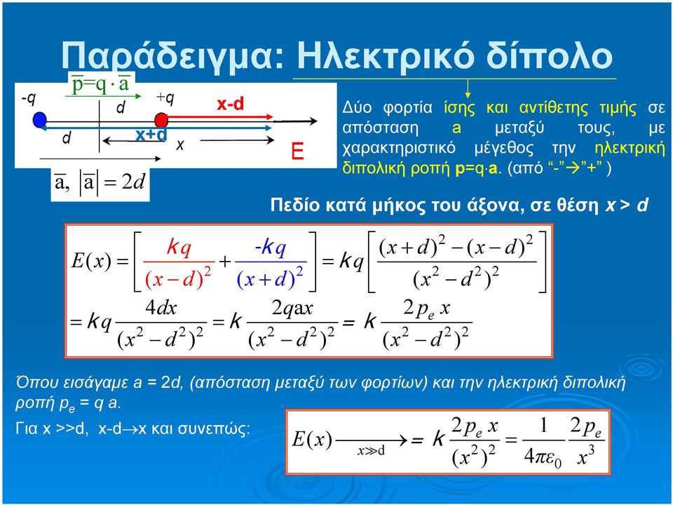 (απόσταση μεταξύ των φορτίων) και την ηλεκτρική διπολική ροπή p e = q a.