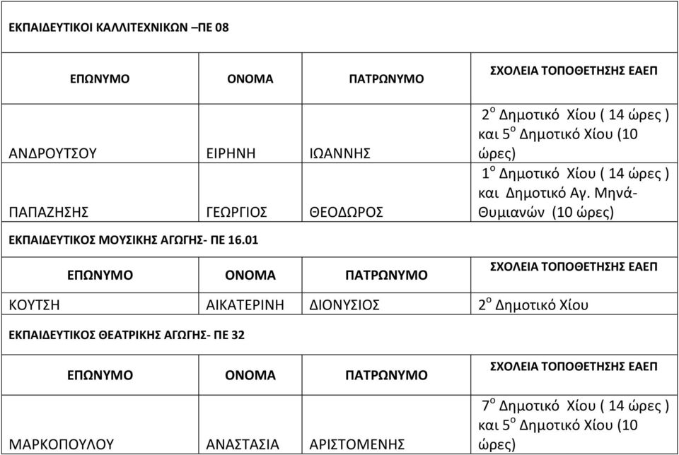 Μηνά- Θυμιανών (10 ώρες) ΕΚΠΑΙΔΕΥΤΙΚΟΣ ΜΟΥΣΙΚΗΣ ΑΓΩΓΗΣ- ΠΕ 16.