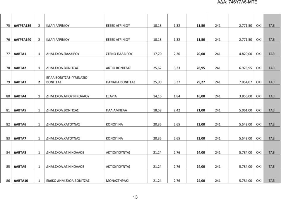 976,95 ΟΧΙ ΤΑΞΙ 79 ΔΑΒΤΑ3 2 ΕΠΑΛ ΒΟΝΙΤΣΑΣ-ΓΥΜΝΑΣΙΟ ΒΟΝΙΤΣΑΣ ΠΑΝΑΓΙΑ ΒΟΝΙΤΣΑΣ 25,90 3,37 29,27 241 7.054,07 ΟΧΙ ΤΑΞΙ 80 ΔΑΒΤΑ4 1 ΔΗΜ.ΣΧΟΛ.ΑΓΙΟΥ ΝΙΚΟΛΑΟΥ ΕΞΑΡΙΑ 14,16 1,84 16,00 241 3.