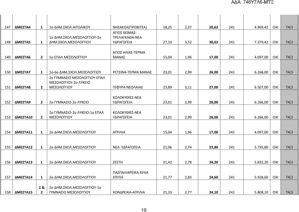 266,00 ΟΧΙ ΤΑΞΙ 151 ΔΜΕΣΤΑ8 2 2ο ΓΥΜΝΑΣΙΟ ΜΕΣΟΛΟΓΓΙΟΥ-ΕΠΑΛ ΜΕΣΟΛΟΓΓΙΟΥ-2ο ΛΥΚΕΙΟ ΜΕΣΟΛΟΓΓΙΟΥ ΓΕΦΥΡΑ ΝΕΟΛΑΙΑΣ 23,89 3,11 27,00 241 6.