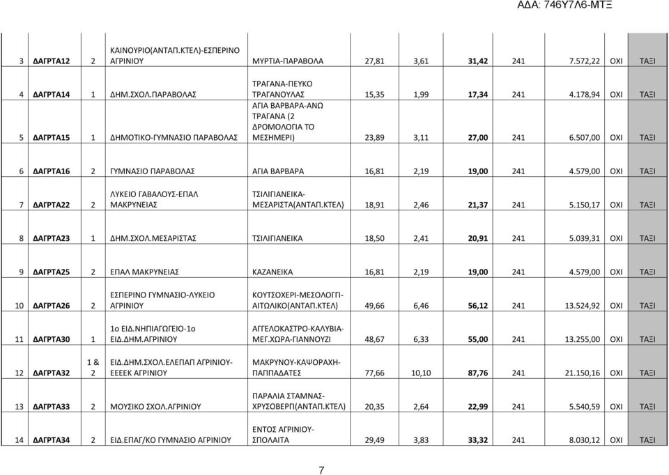 507,00 ΟΧΙ ΤΑΞΙ 6 ΔΑΓΡΤΑ16 2 ΓΥΜΝΑΣΙΟ ΠΑΡΑΒΟΛΑΣ ΑΓΙΑ ΒΑΡΒΑΡΑ 16,81 2,19 19,00 241 4.579,00 ΟΧΙ ΤΑΞΙ 7 ΔΑΓΡΤΑ22 2 ΛΥΚΕΙΟ ΓΑΒΑΛΟΥΣ-ΕΠΑΛ ΜΑΚΡΥΝΕΙΑΣ ΤΣΙΛΙΓΙΑΝΕΙΚΑ- ΜΕΣΑΡΙΣΤΑ(ΑΝΤΑΠ.