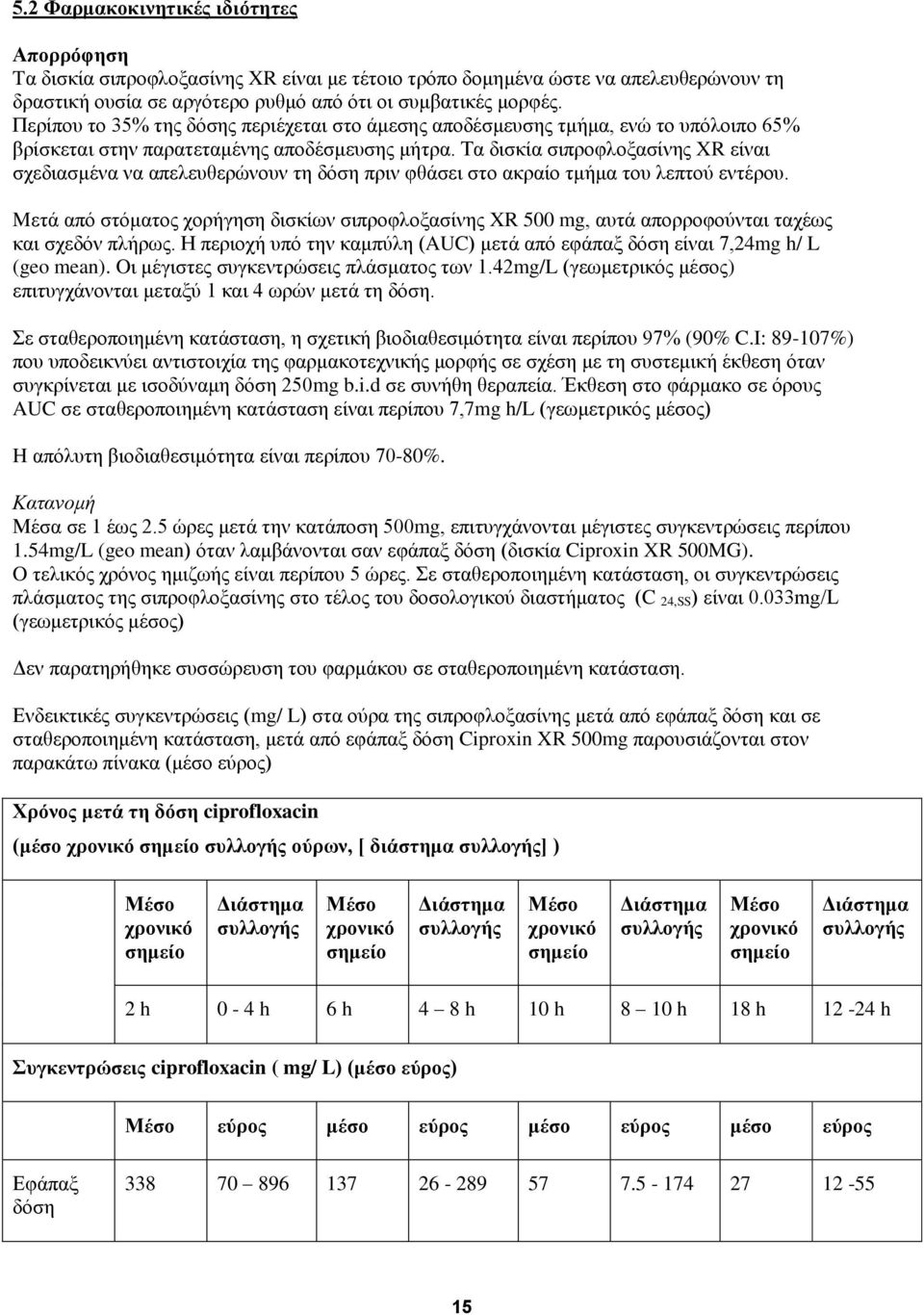 Τα δισκία σιπροφλοξασίνης XR είναι σχεδιασμένα να απελευθερώνουν τη δόση πριν φθάσει στο ακραίο τμήμα του λεπτού εντέρου.