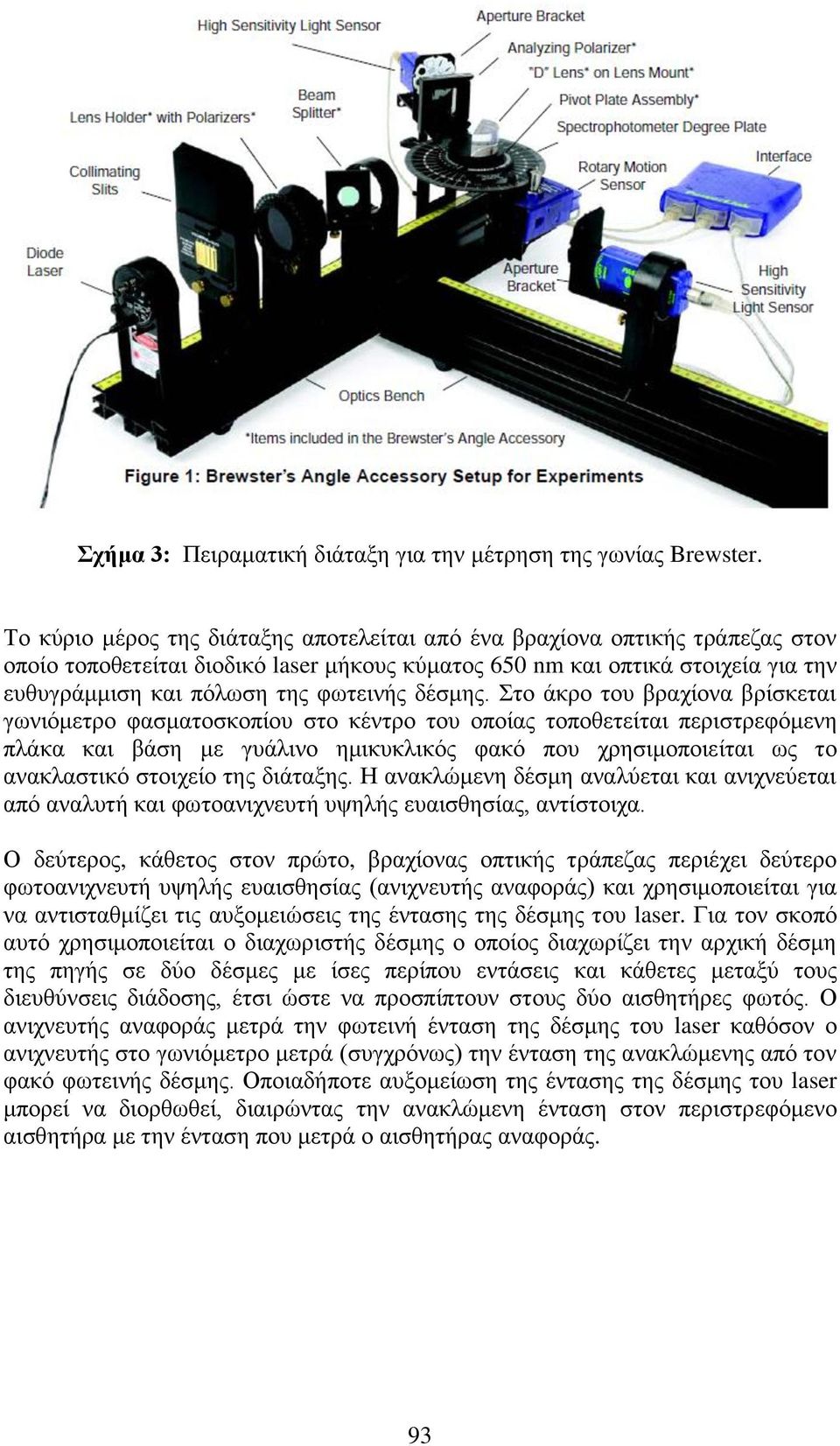 δέσμης.