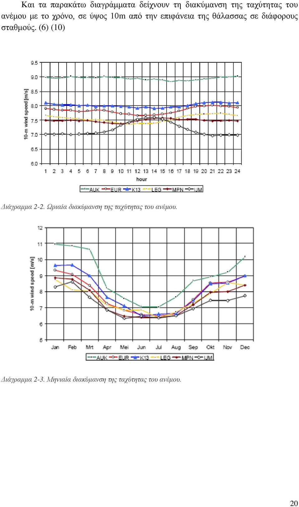 διάφορους σταθμούς. (6) (10) Διάγραμμα 2-2.