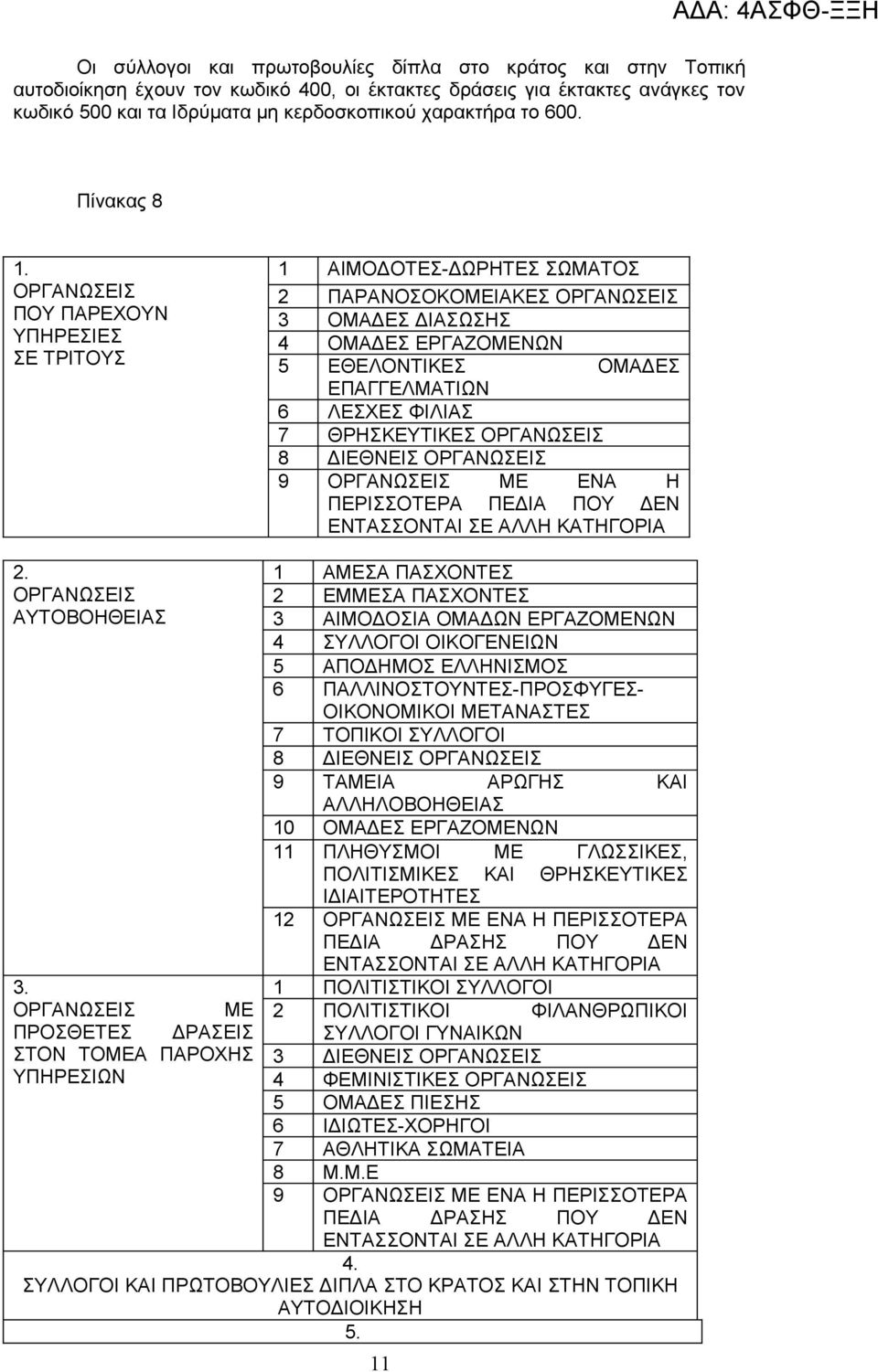ΟΡΓΑΝΩΣΕΙΣ ΠΟΥ ΠΑΡΕΧΟΥΝ ΥΠΗΡΕΣΙΕΣ ΣΕ ΤΡΙΤΟΥΣ 1 ΑΙΜΟΔΟΤΕΣ-ΔΩΡΗΤΕΣ ΣΩΜΑΤΟΣ 2 ΠΑΡΑΝΟΣΟΚΟΜΕΙΑΚΕΣ ΟΡΓΑΝΩΣΕΙΣ 3 ΟΜΑΔΕΣ ΔΙΑΣΩΣΗΣ 4 ΟΜΑΔΕΣ ΕΡΓΑΖΟΜΕΝΩΝ 5 ΕΘΕΛΟΝΤΙΚΕΣ ΟΜΑΔΕΣ ΕΠΑΓΓΕΛΜΑΤΙΩΝ 6 ΛΕΣΧΕΣ ΦΙΛΙΑΣ 7