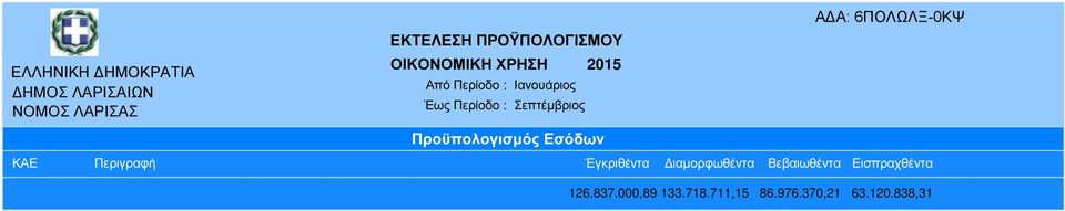 Εισπραχθέντα 126.837.000,89 133.718.