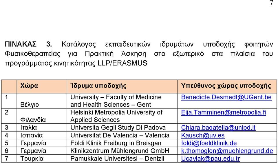 Υπεύθυνος χώρας υποδοχής 1 University Faculty of Medicine Benedicte.Desmedt@UGent.be Βέλγιο and Health Sciences Gent 2 Helsinki Metropolia University of Eija.Tamminen@metropolia.