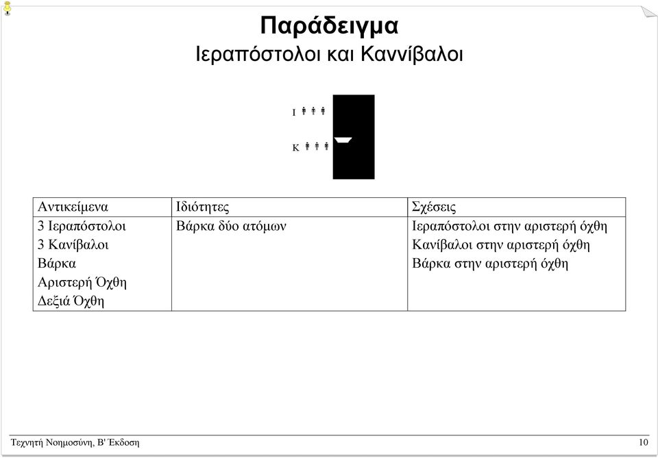 αριστερή όχθη 3 Κανίβαλοι Κανίβαλοι στην αριστερή όχθη Βάρκα