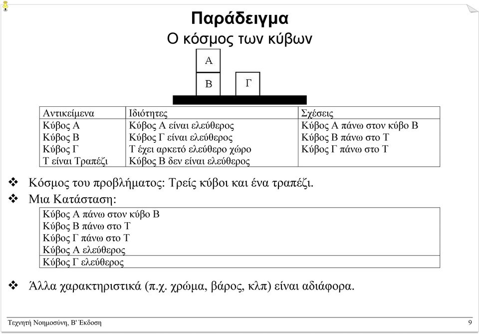 ελεύθερος Κόσµος του προβλήµατος: Τρείς κύβοι και ένα τραπέζι.