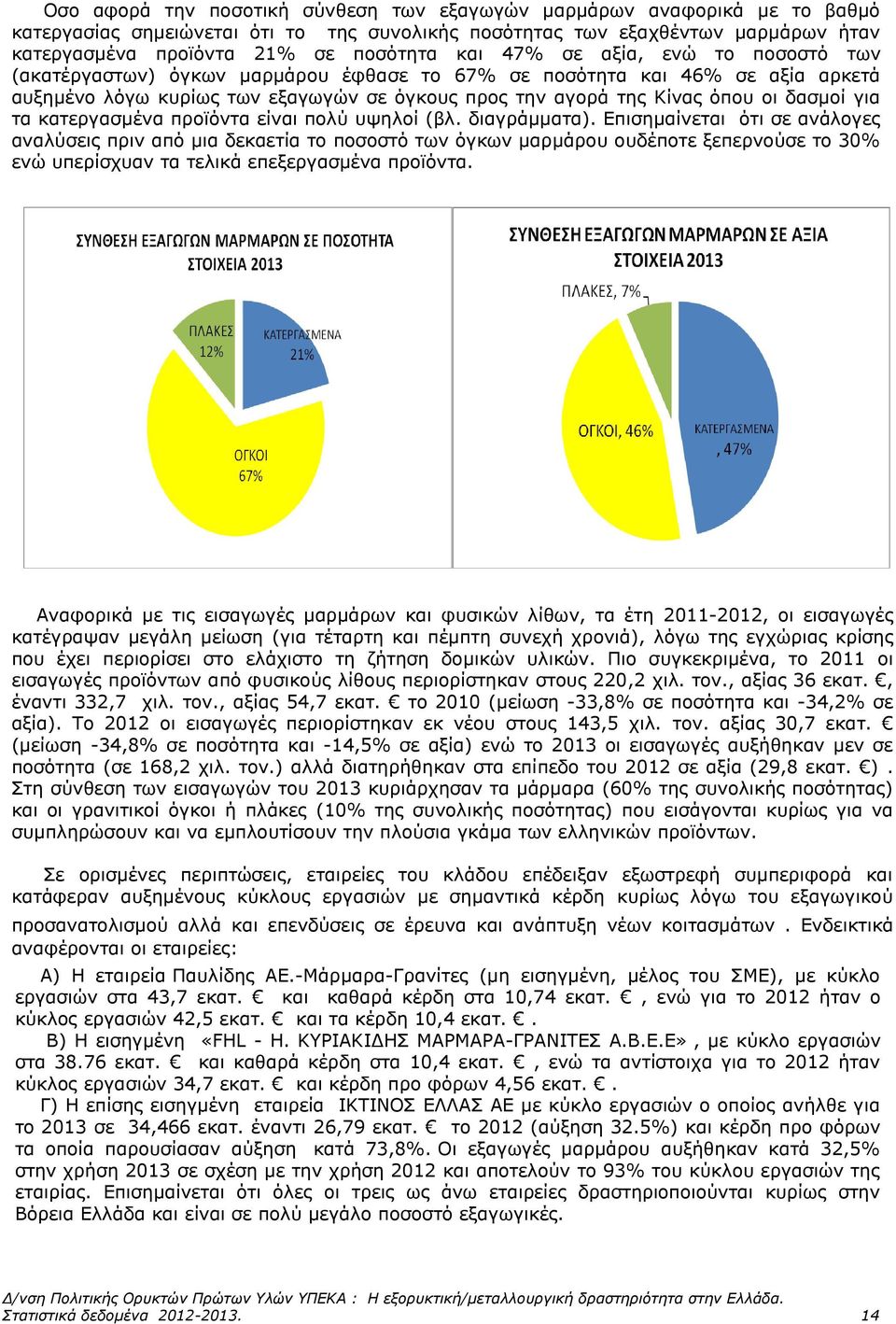 γηα ηα θαηεξγαζκέλα πξντφληα είλαη πνιχ πςεινί (βι. δηαγξάκκαηα).