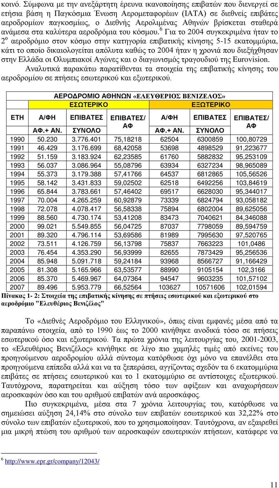 βρίσκεται σταθερά ανάμεσα στα καλύτερα αεροδρόμια του κόσμου.