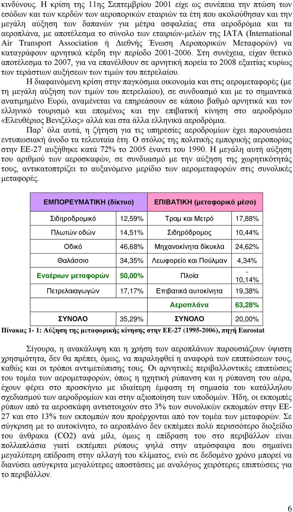 αεροδρόμια και τα αεροπλάνα, με αποτέλεσμα το σύνολο των εταιριών-μελών της ΙΑΤΑ (International Air Transport Association ή Διεθνής Ένωση Αεροπορικών Μεταφορών) να καταγράφουν αρνητικά κέρδη την