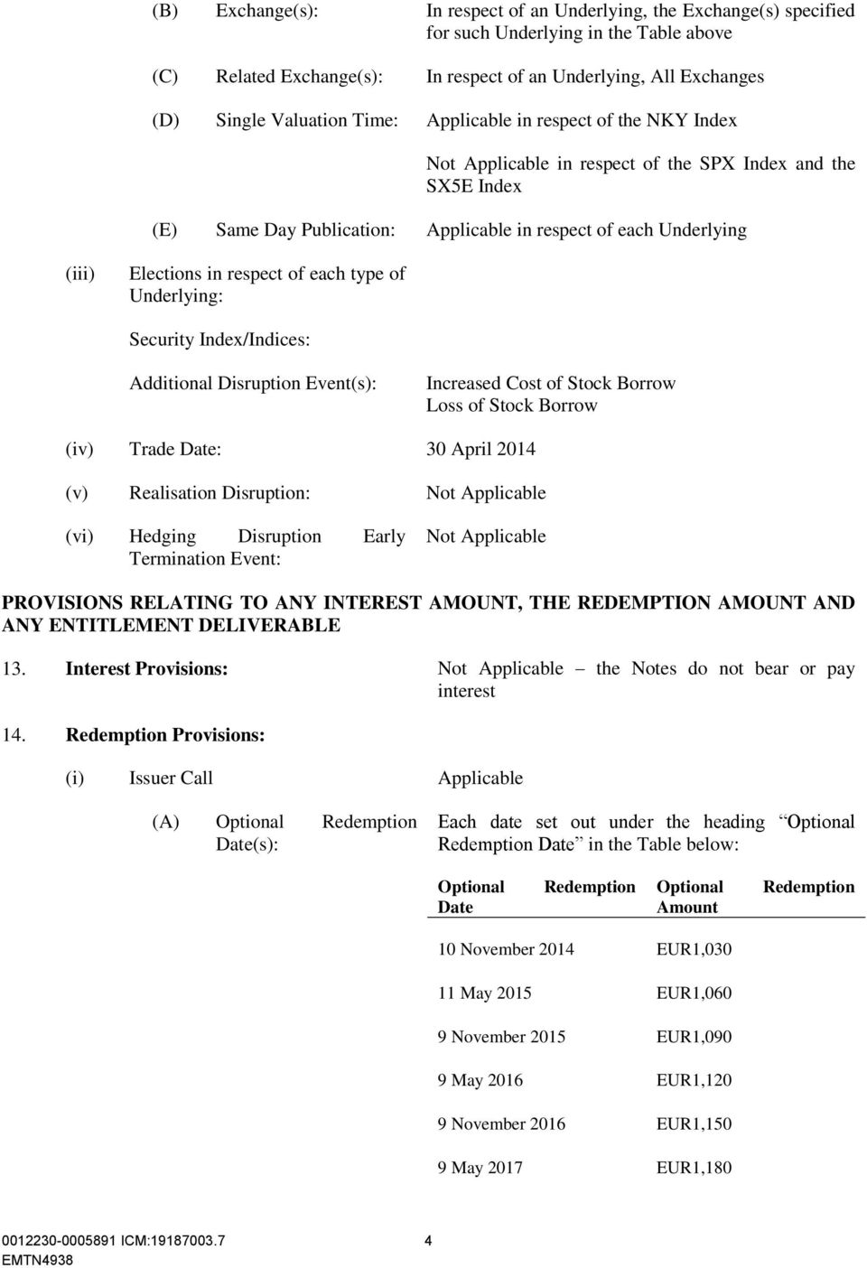 of Underlying: Security Index/Indices: Additional Disruption Event(s): Increased Cost of Stock Borrow Loss of Stock Borrow (iv) Trade Date: 30 April 2014 (v) Realisation Disruption: (vi) Hedging