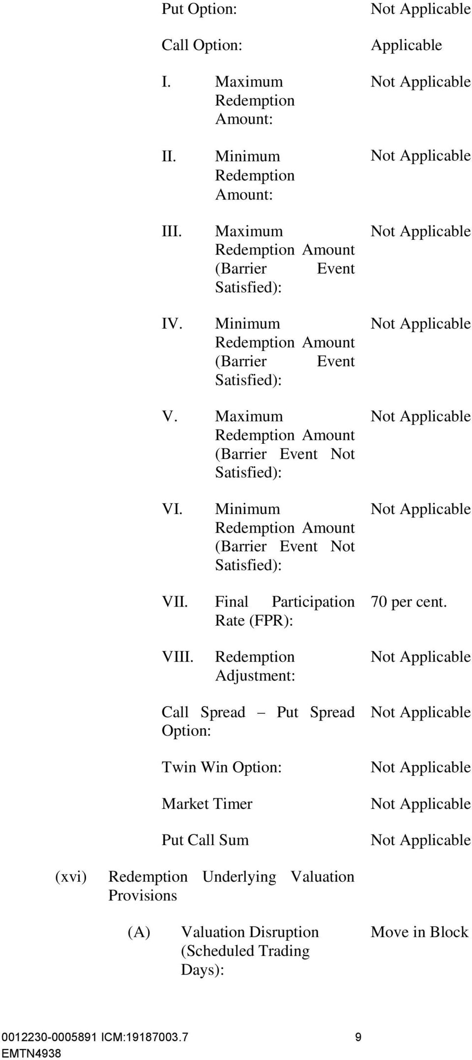 Maximum Redemption Amount (Barrier Event Not Satisfied): VI. Minimum Redemption Amount (Barrier Event Not Satisfied): VII.