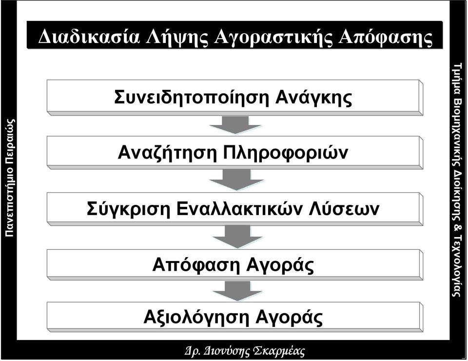 Ανάγκης Αναζήτηση Πληροφοριών Σύγκριση