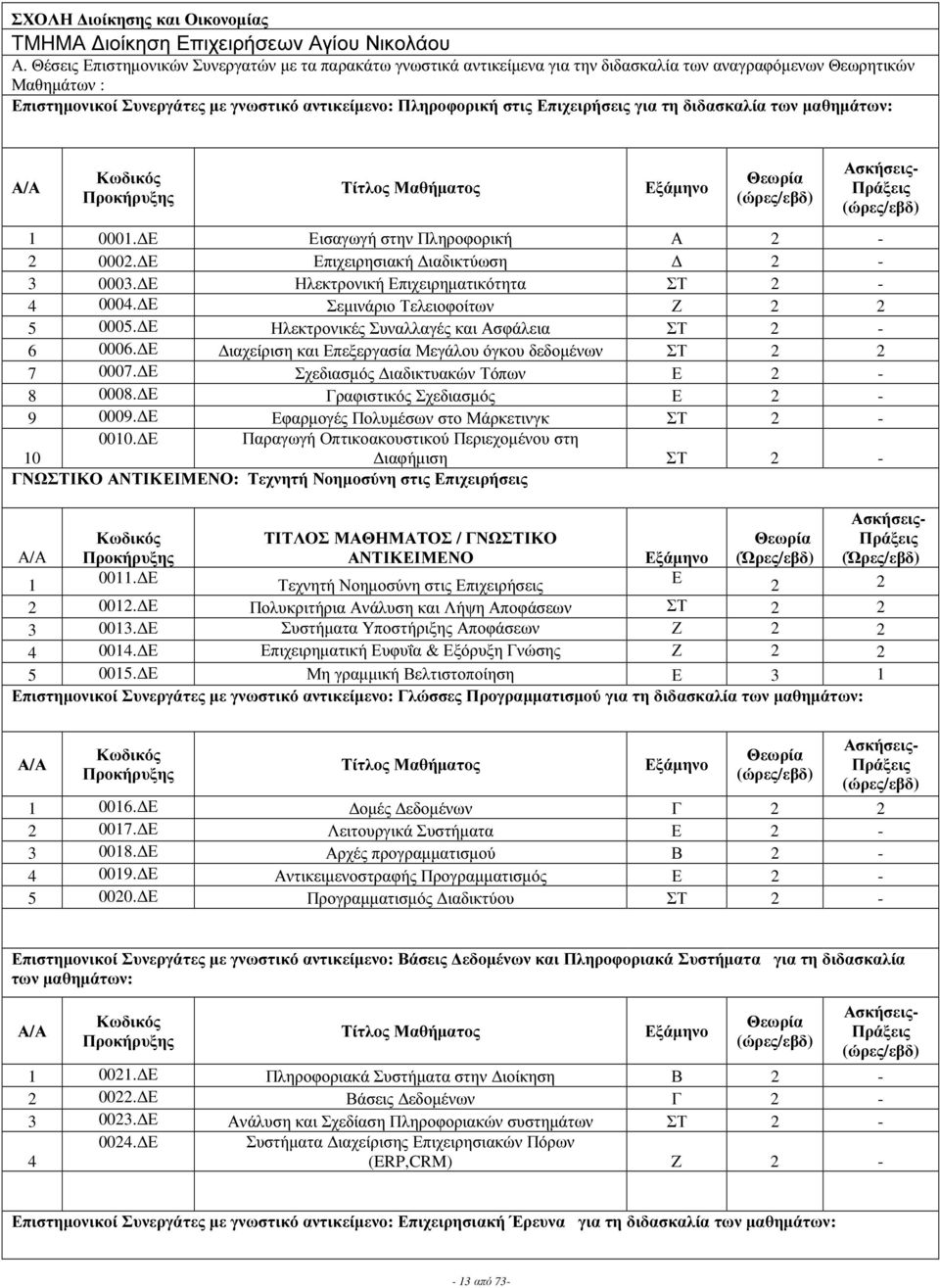 Επιχειρήσει για τη διδασκαλία των µαθηµάτων: Τίτλο 1 0001. Ε Εισαγωγή στην Πληροφορική Α - 000. Ε Επιχειρησιακή ιαδικτύωση - 3 0003. Ε Ηλεκτρονική Επιχειρηµατικότητα ΣΤ - 4 0004.