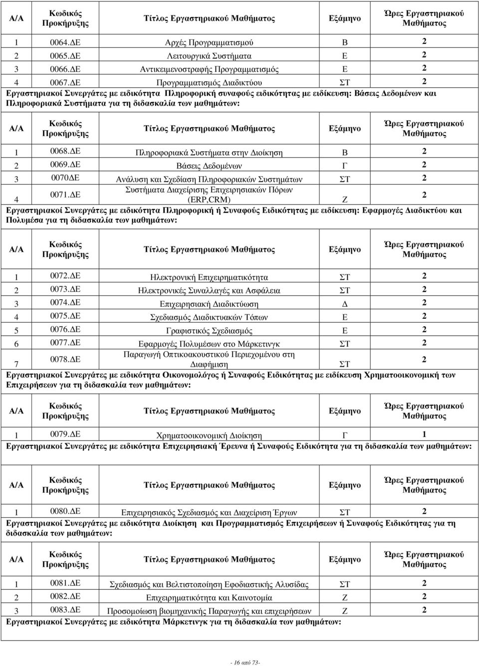 0068. Ε Πληροφοριακά Συστήµατα στην ιοίκηση Β 0069. Ε Βάσει εδοµένων Γ 3 0070 Ε Ανάλυση και Σχεδίαση Πληροφοριακών Συστηµάτων ΣΤ Συστήµατα ιαχείριση Επιχειρησιακών Πόρων 0071.