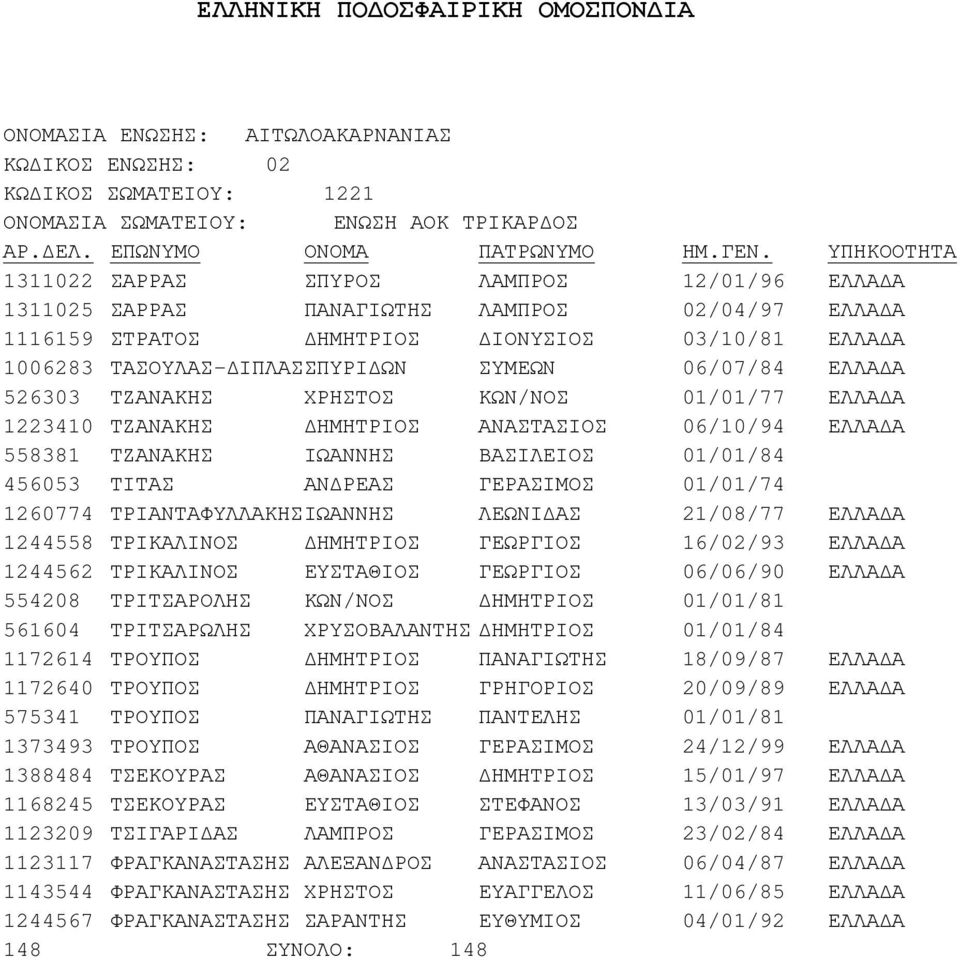 ΤΡΙΤΣΑΡΩΛΗΣ ΤΡΟΥΠΟΣ ΤΡΟΥΠΟΣ ΤΡΟΥΠΟΣ ΤΡΟΥΠΟΣ ΤΣΕΚΟΥΡΑΣ ΤΣΕΚΟΥΡΑΣ ΤΣΙΓΑΡΙ ΑΣ ΦΡΑΓΚΑΝΑΣΤΑΣΗΣ ΦΡΑΓΚΑΝΑΣΤΑΣΗΣ ΦΡΑΓΚΑΝΑΣΤΑΣΗΣ ΕΥΣΤΑΘΙΟΣ ΧΡΥΣΟΒΑΛΑΝΤΗΣ ΕΥΣΤΑΘΙΟΣ ΣΑΡΑΝΤΗΣ ΙΟΝΥΣΙΟΣ ΣΥΜΕΩΝ ΛΕΩΝΙ ΑΣ