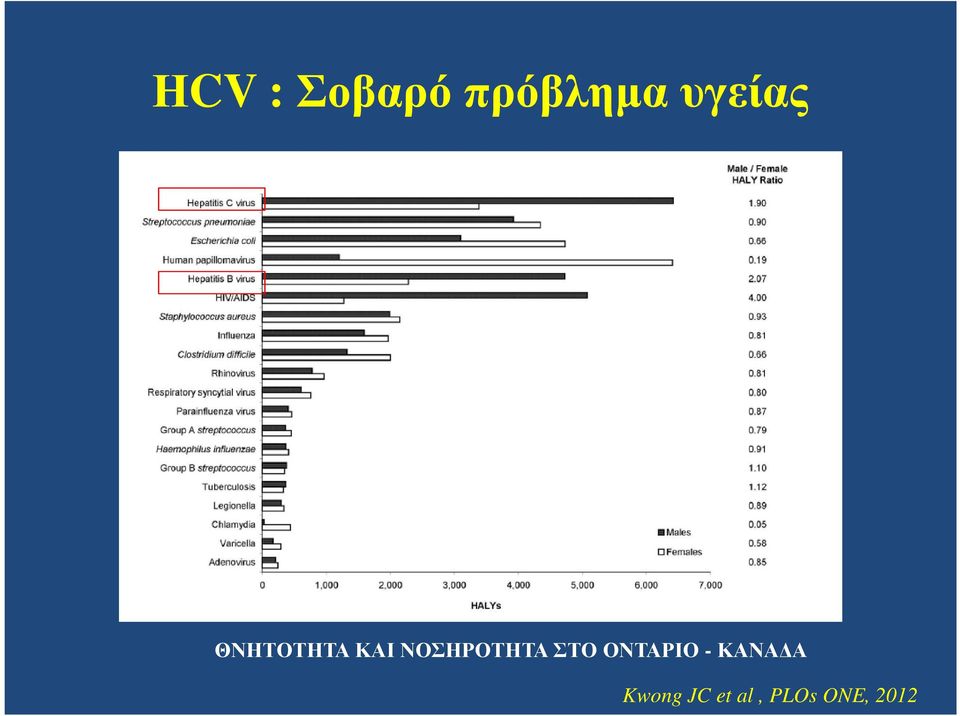 ΝΟΣΗΡΟΤΗΤΑ ΣΤΟ ΟΝΤΑΡΙΟ -