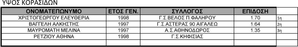 64 2η ΜΑΥΡΟΜΑΤΗ ΜΕΛΙΝΑ 1997 Α.Σ.ΑΘΗΝΟΔΩΡΟΣ 1.