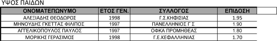 1.90 ΑΓΓΕΛΙΚΟΠΟΥΛΟΣ ΠΑΥΛΟΣ 1997 ΟΦΚΑ ΠΡΟΜΗΘΕΑΣ 1.